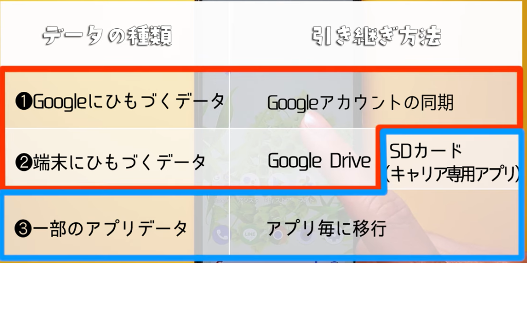 移行後の新しい携帯の方の設定